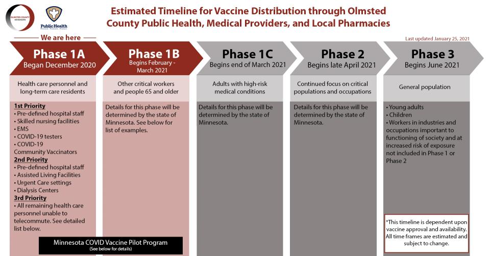 vaccinated covid symptoms timeline