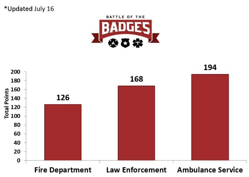 Graphic showing battle of the badges update