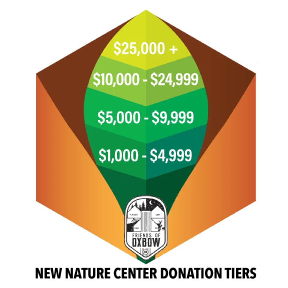 Oxbow Nature Center Donation Tiers