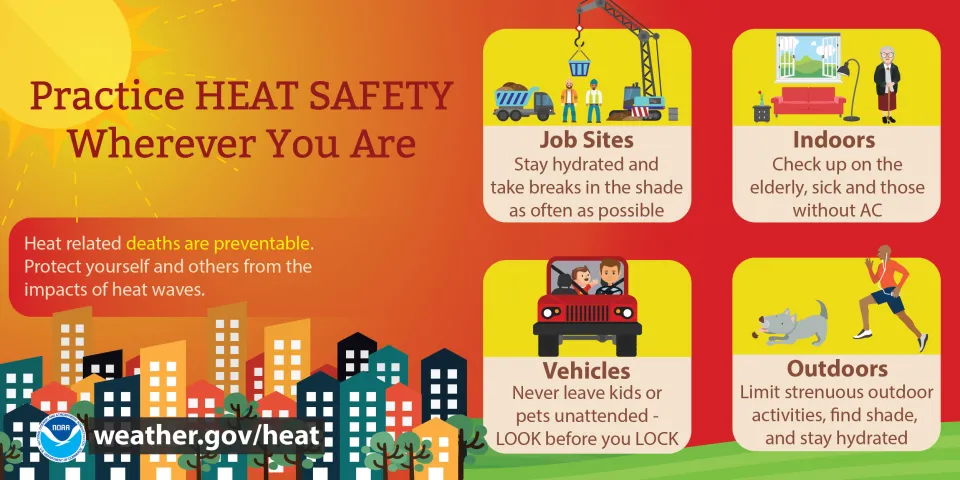 Practice heat safety wherever you are. Heat-related deaths are preventable. weather.gov/heat