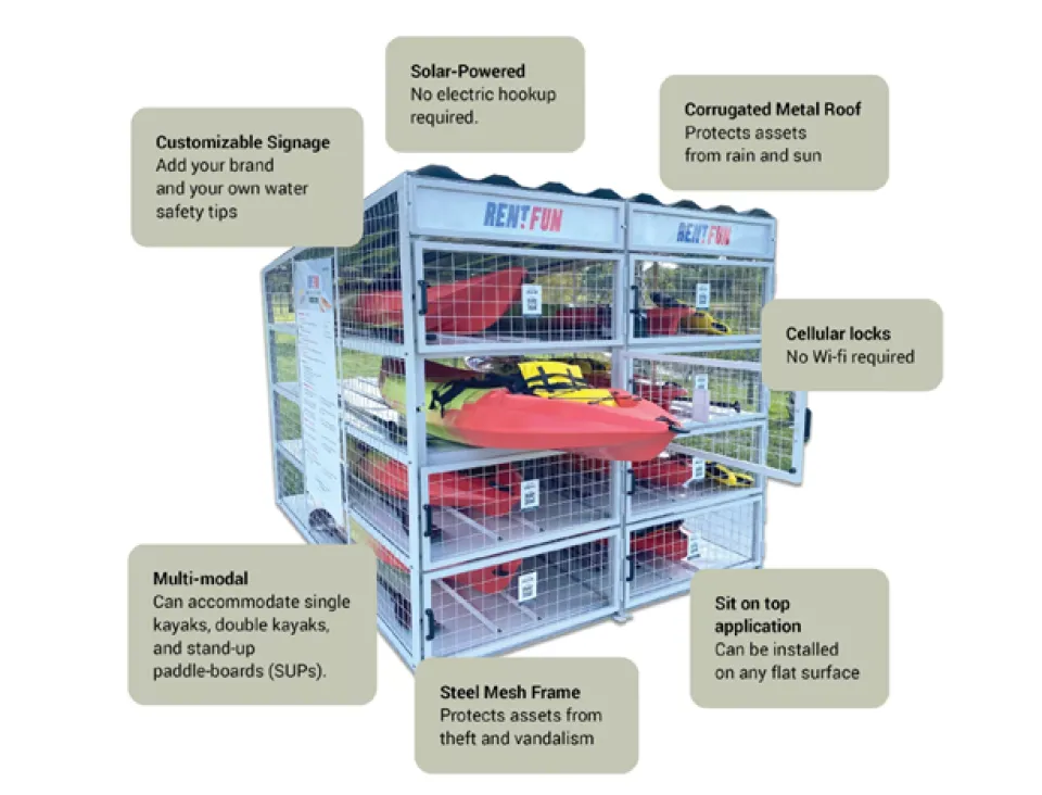 Self Service Watercraft Diagram