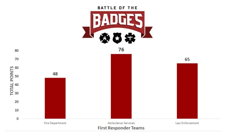 Battle of the Battles Update - 2023 August